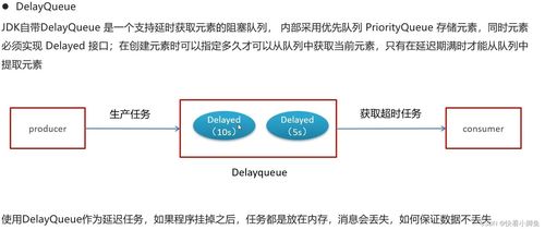 微服務項目第5天 定時發(fā)布機制與技術服務轉(zhuǎn)讓實踐總結(jié)