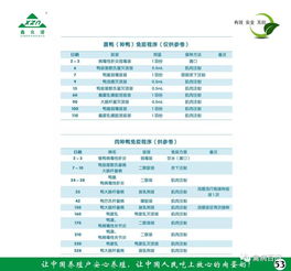鑫眾諾禽病產(chǎn)品技術服務手冊 技術服務與技術轉(zhuǎn)讓指南