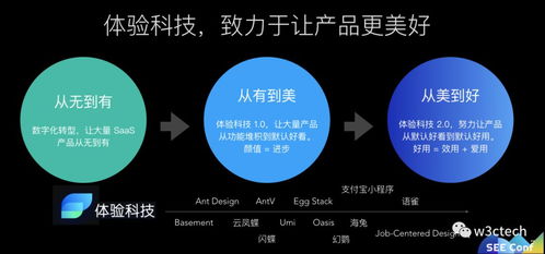 玉伯談體驗(yàn)科技與產(chǎn)品服務(wù) 技術(shù)賦能與技術(shù)轉(zhuǎn)讓的雙輪驅(qū)動