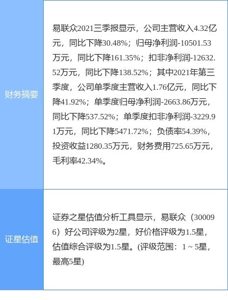 易聯(lián)眾公告 西藏五維擬減持不超過190萬股，聚焦技術服務與技術轉(zhuǎn)讓業(yè)務