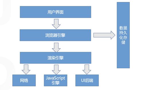 不只是前端，后端、產(chǎn)品和測試也需要了解的瀏覽器知識